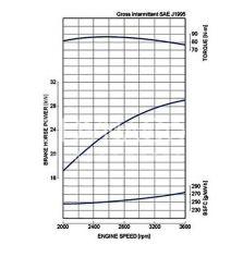 Super 05 V1505