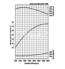 V3 3600-T