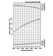 Super 03-M D1803-M